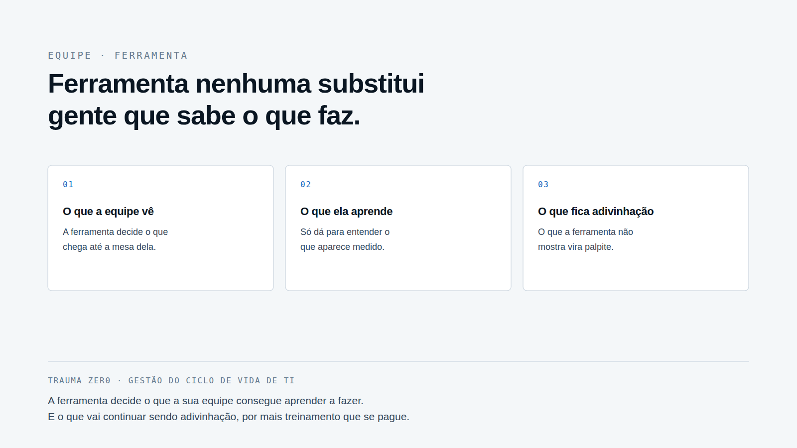 Três colunas: o que a equipe vê, o que ela aprende e o que continua sendo adivinhação.