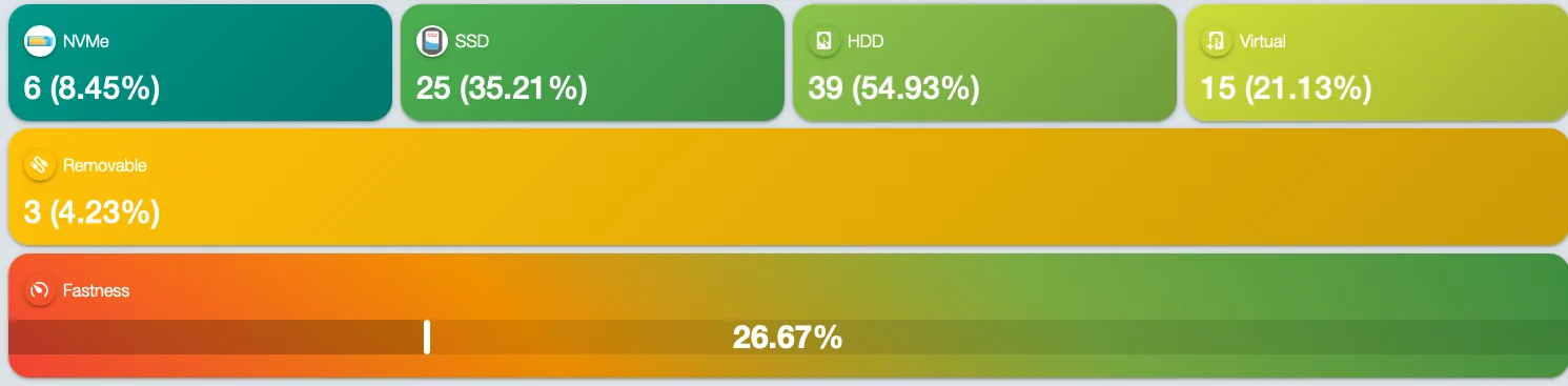 Disk screen in Tz0 Inventory, counting NVMe, SSD, HDD and virtual disks