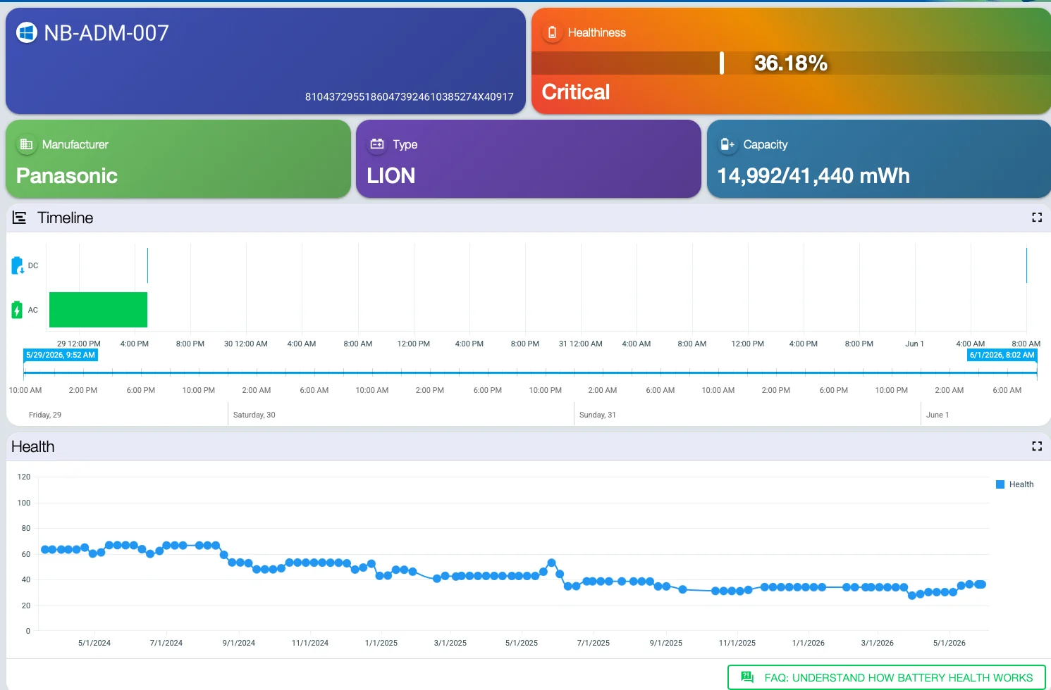 Device record in the Tz0 Inventory console, showing battery health at 36.18% flagged as critical, with a two-year degradation curve
