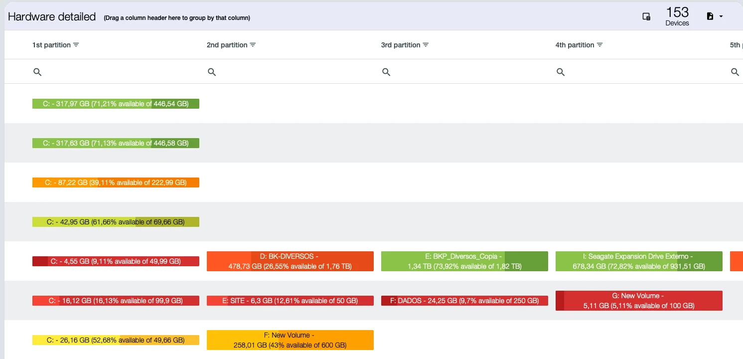 Detailed hardware screen in Tz0 Inventory, with each partition's usage shown as coloured bars