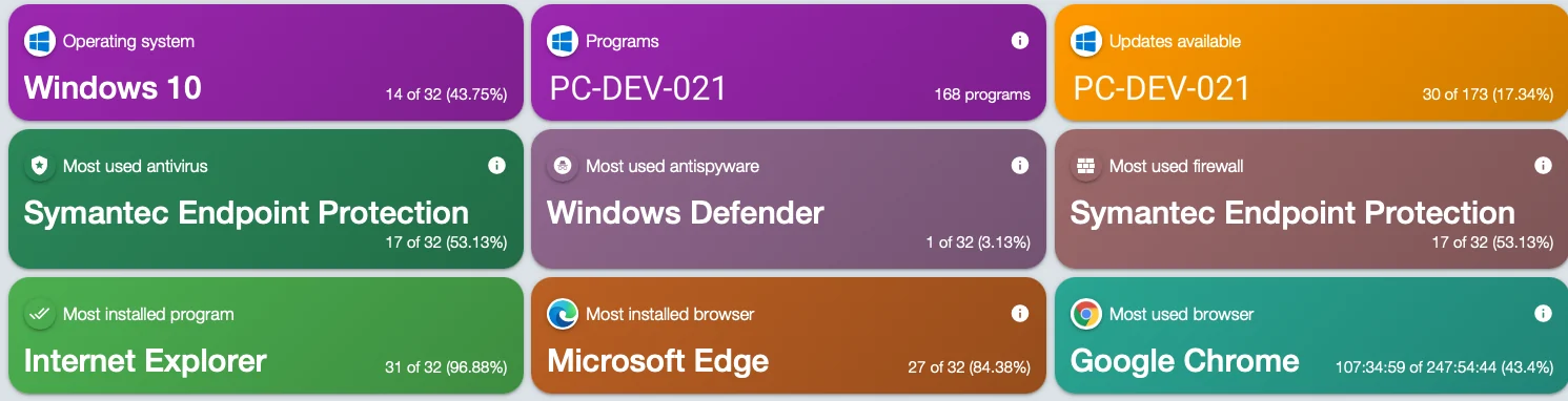 Software screen in Tz0 Inventory, with operating system, installed programs, pending updates, antivirus, firewall and browsers