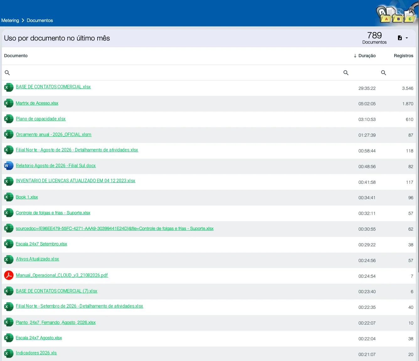 Per-document usage screen in Tz0 Metering, with 789 documents for the month ordered by how long they stayed open
