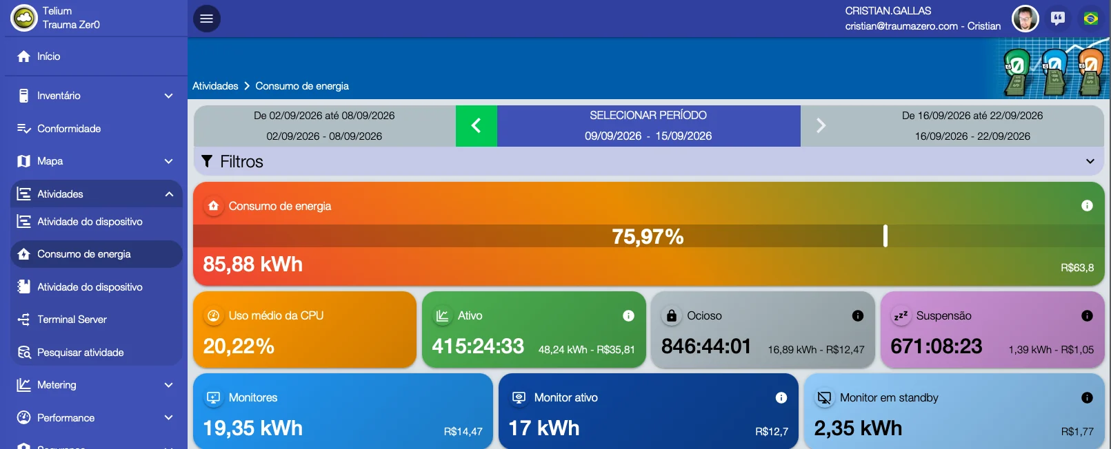Energy consumption summary in Tz0, with 85.88 kWh and R$ 63.80 for the week, split across active, idle and suspended time