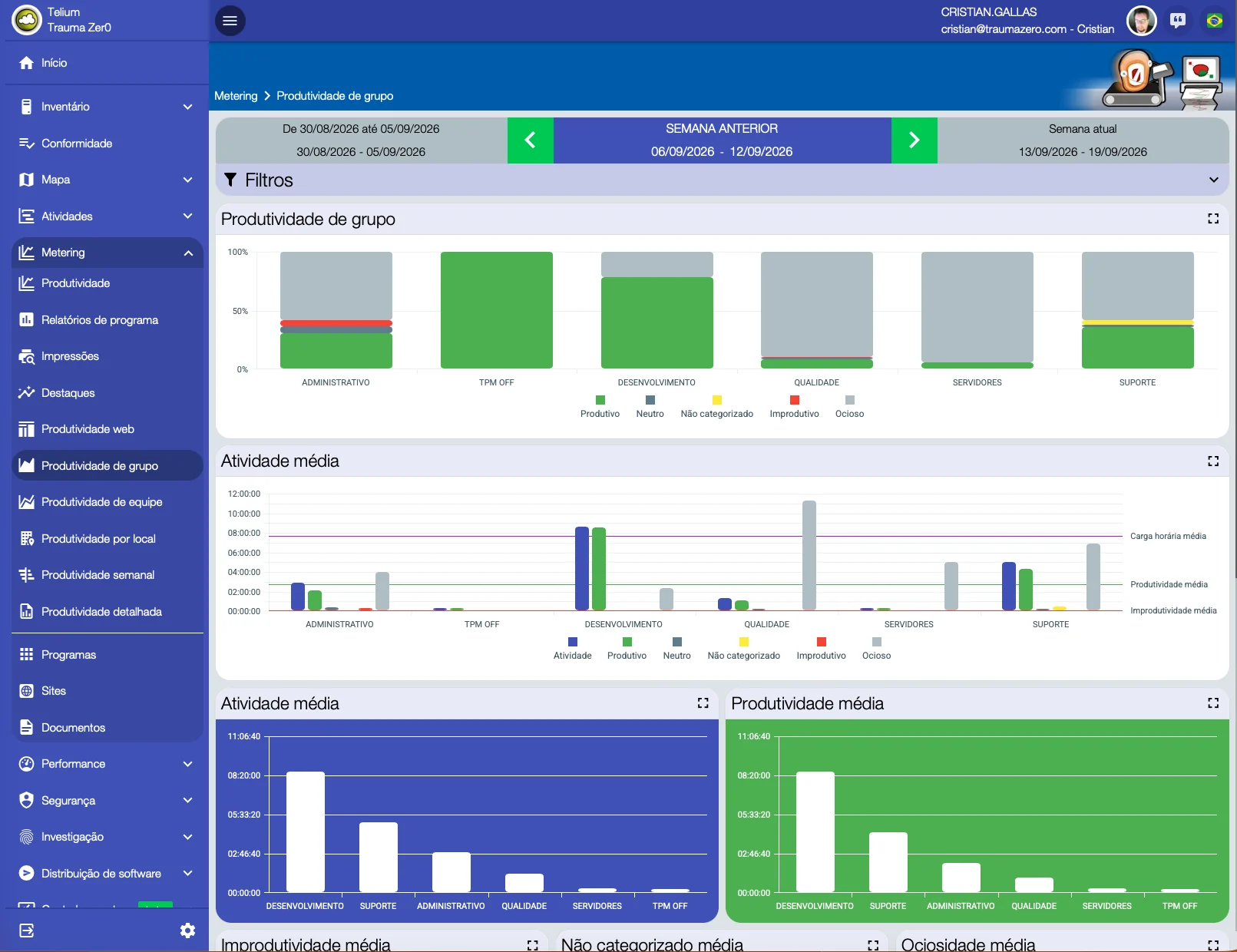 Group productivity screen in Tz0 Metering, comparing six groups across productive, neutral, uncategorised, unproductive and idle time over a week