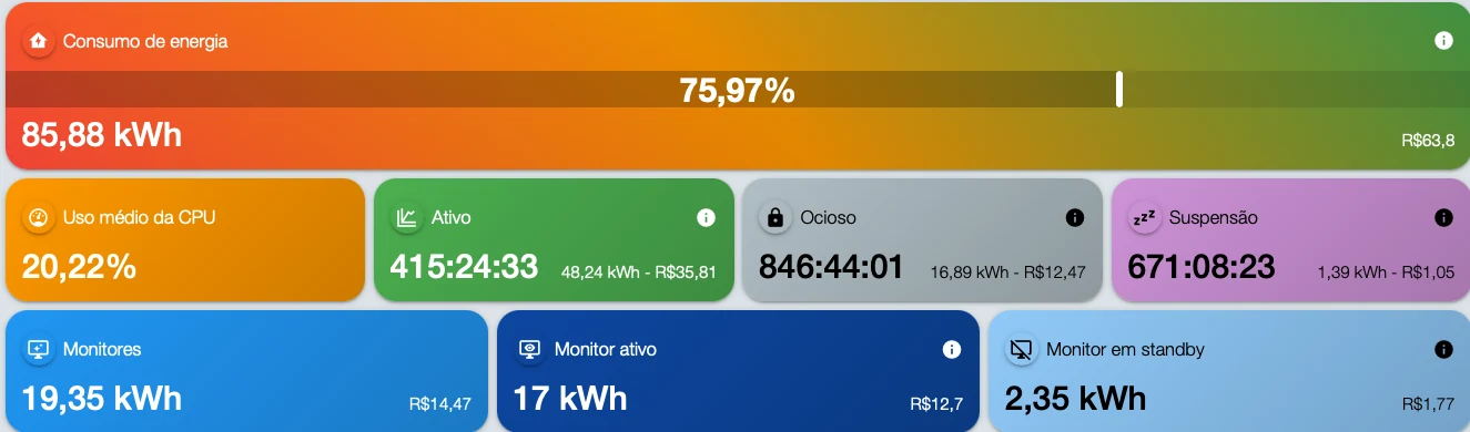Energy consumption in the Tz0 console: 85.88 kWh and R$ 63.80 for the week, with active, idle and suspended time and the cost of each band