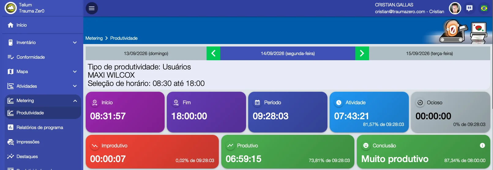 One user's day summarised in Tz0 Metering, with a 09:28:03 span, 07:43:21 of activity and a verdict of highly productive