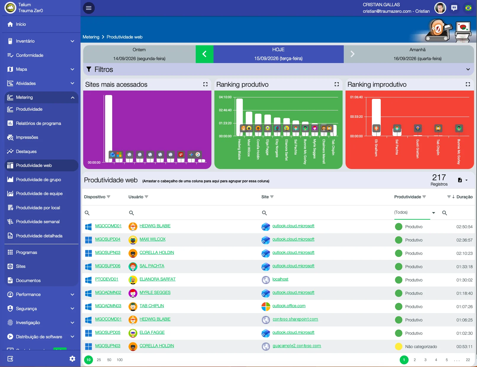 Web productivity screen in Tz0 Metering, with most visited sites, productive and unproductive rankings and 217 records for the day
