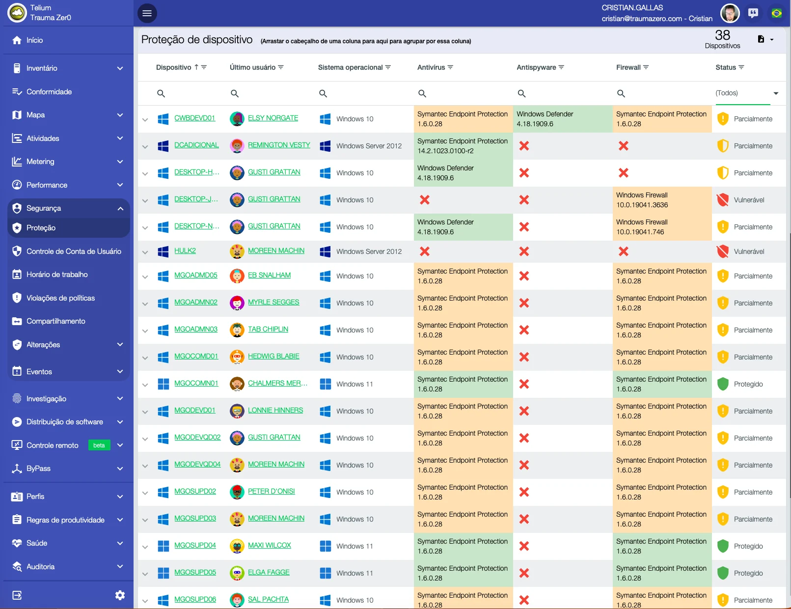 Tabela de proteção por dispositivo no Tz0 Security, com o antivírus, antispyware e firewall de cada máquina e o status marcado como vulnerável, parcialmente protegido ou protegido