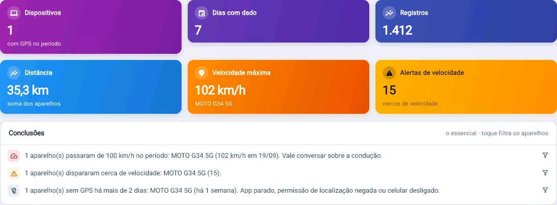 Captura do console Tz0: O celular da empresa também entra no Tz0